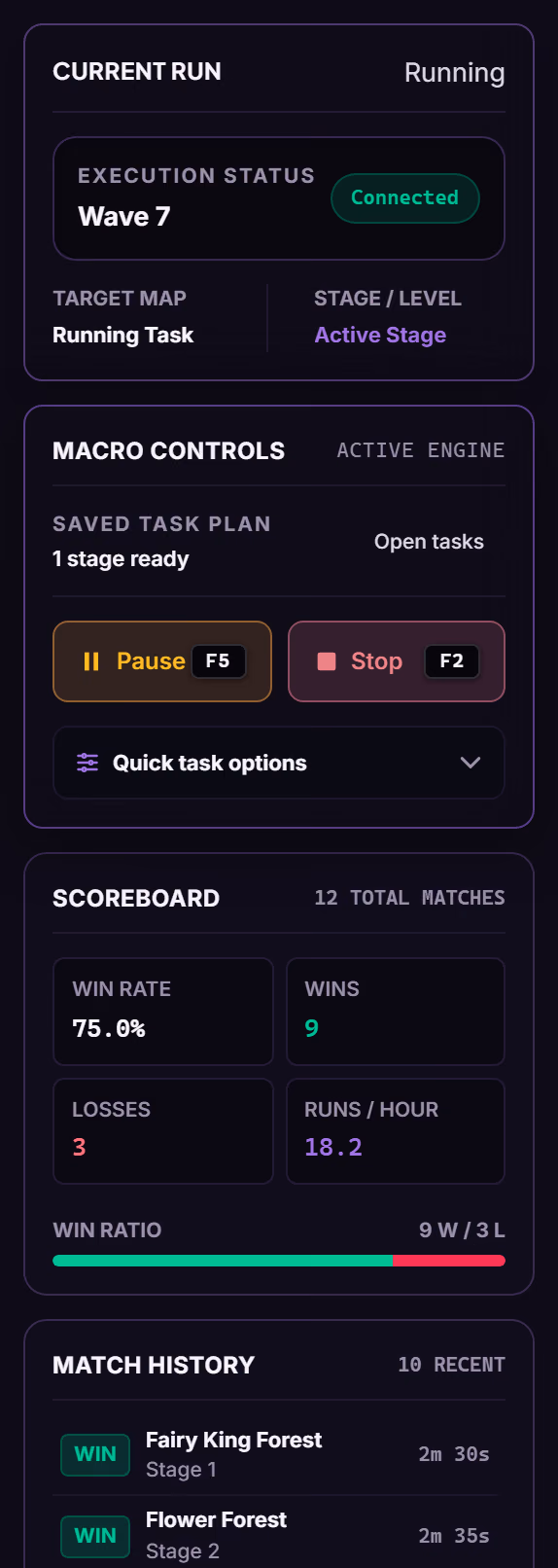 The Principium run panel: Current Run showing execution status Wave 7 and a Connected badge, macro controls with Pause F5 and Stop F2, a scoreboard reading 75.0% win rate over 12 matches, and recent match history.